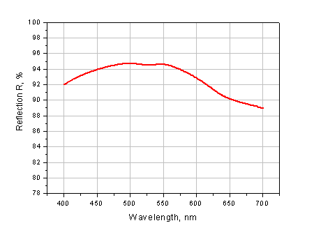 Aluminum Reflectivity