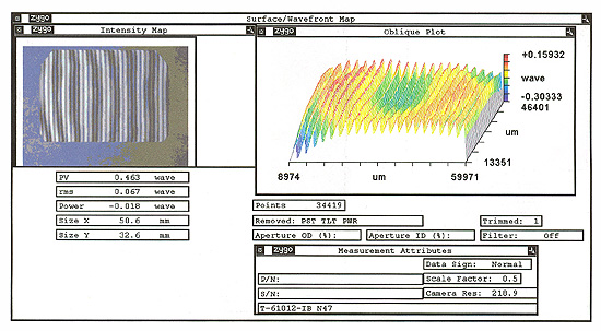 Typical ZYGO interferograms (TWD) of depolarizer