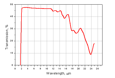 MR = Modulus of rupture (PSI). For example window with diameter 100 mm and MR = Modulus of rupture (PSI). For example window with diameter 100 mm and