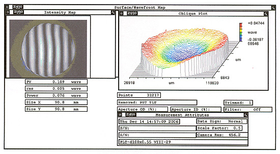 Typical ZYGO interferograms (TWD) of D100 mm wafer