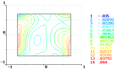 Reconstracted wavefront topography presented at planar