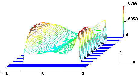 Reconctracted wavefront topography presented at 3-d plots