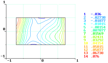 Reconctracted wavefront topography presented at planar