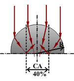 Transmission of uncoated HRFZ-Si hemispherical lens