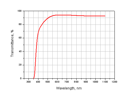 Radiation-resistant glass К108 window for a night-sight