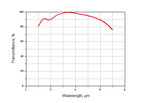 Sapphire window for infrared imaging camera operating at 3-5um range