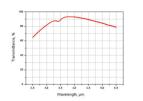 Si protection window for a night-sight operating at 3-5um range