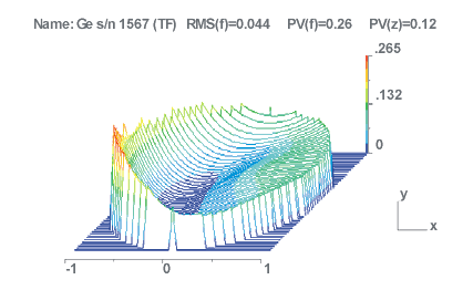 Reconstructed wavefront topography presented at planar and 3-d plots. Window diameter is 50.8 mm, thickness - 5.0 mm