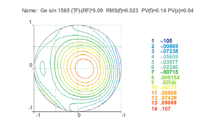 Reconstructed wavefront compensation of surfaces imperfection presented on a planar plot.