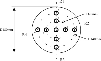 Scheme of location of internal scattering measurements spots