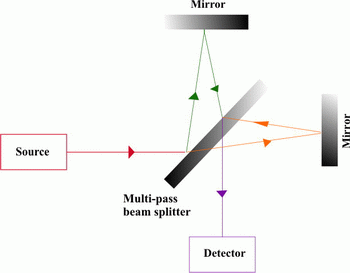 multi_pass_beam_splitter multi_pass_beam_splitter