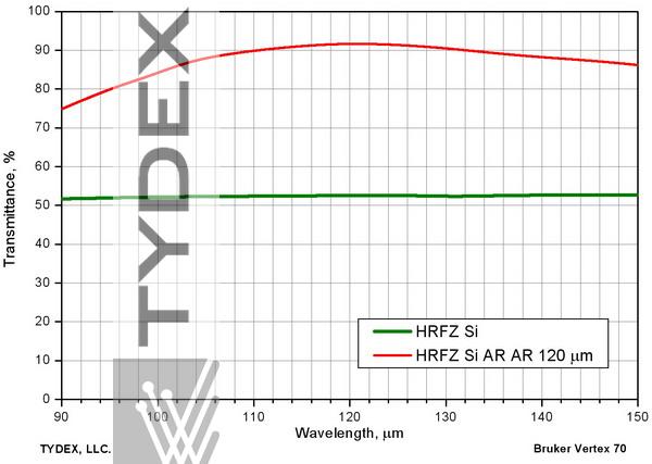 Tydex Thz Ar Coatings