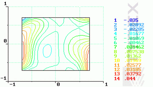 Восстановленная топография искажений отраженного волнового фронта в двумерном представлении