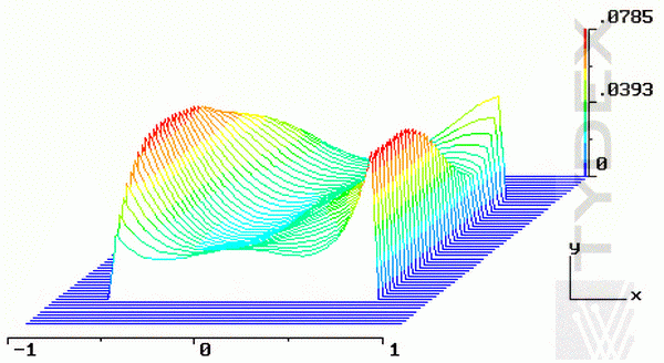 Reconctracted wavefront topography presented at 3-d plots