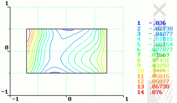 Восстановленная топография искажений отраженного волнового фронта в двумерном представлении