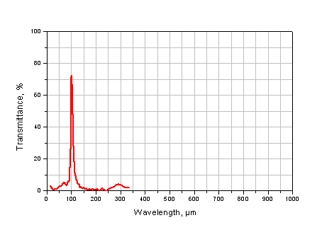 THz Band Pass Filter