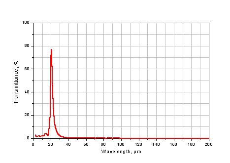 THz Band Pass Filter