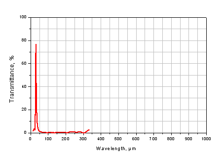 THz Band Pass Filter