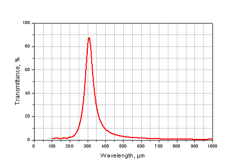 THz Band Pass Filter