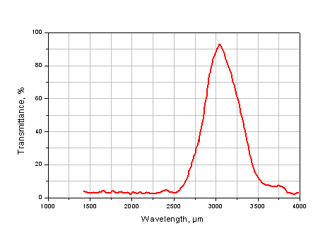 THz Band Pass Filter