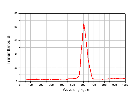 THz Band Pass Filter