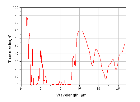 Transmission of TPX 2 mm-thick sample. NIR&MIR regions. Transmission of TPX 2 mm-thick sample. NIR&MIR regions.
