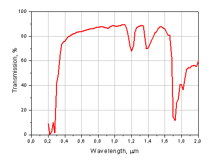 Transmission of TPX 2 mm-thick sample. UV&VIS&NIR ranges. 