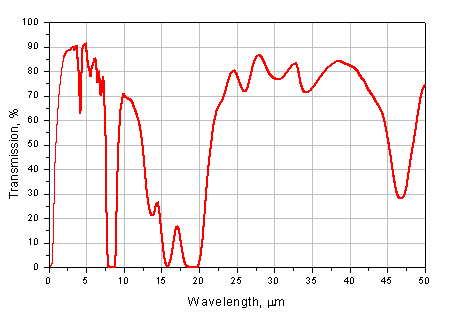Transmission of PTFE film ~0.1 mm-thick. NIR&MIR region. Transmission of PTFE film ~0.1 mm-thick. NIR&MIR region.