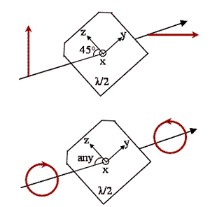 Half-wave plate