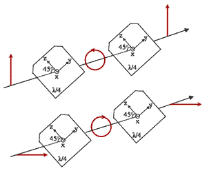 Quarter-wave plate