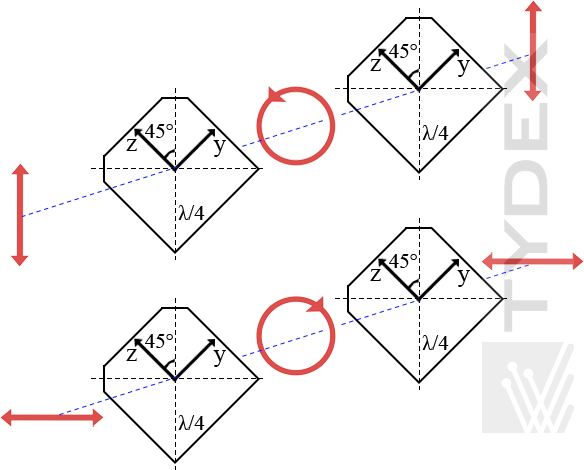 Quarter-wave plate