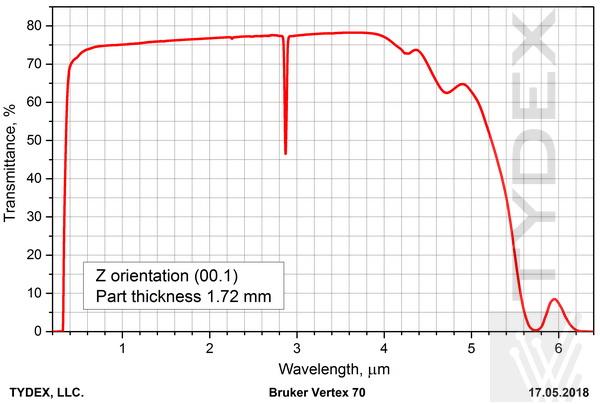 Transmittance spectrum of lithium niobate