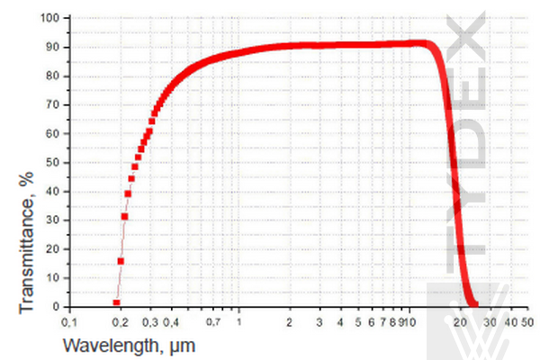 NaCl Transmission Spectrum