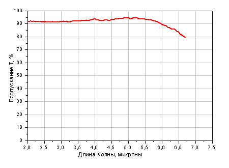 Просветляющее покрытие на 2-6 микрон на подложке из Si