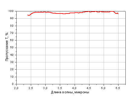 Просветляющее покрытие на 3-5 микрон на подложке из ZnSe