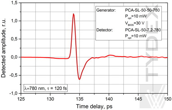 Time domain terahertz impulse waveform