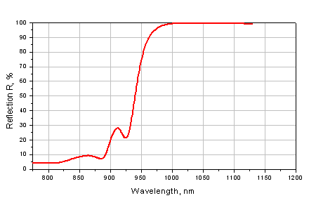 K8 dichroic mirror (hot mirror), R=95.0%+/-4% @ 900-1100 nm, T >= 90% @ 808 nm