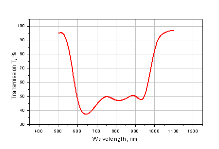 K8 dichroic beamsplitter; T>=95% @ 535nm, P-polarisation; T>=99.5% @ 1064nm, S-polarisation, AOI=O°