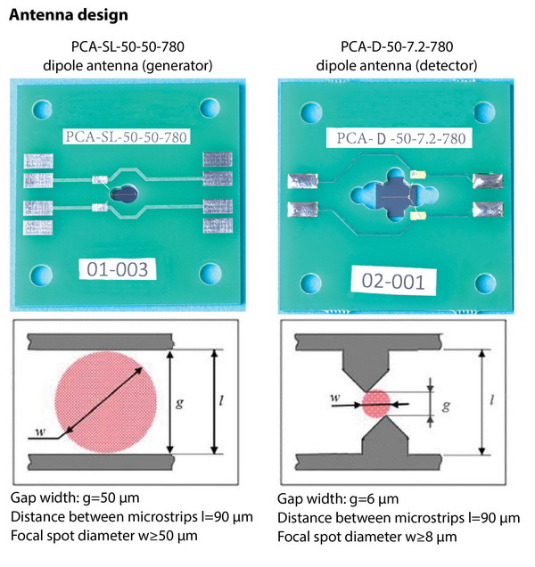 antenna_design_780_nm