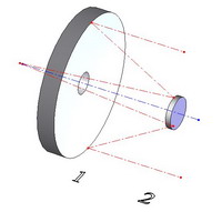 Cassegrain telescope   