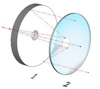 Maksutov telescope   