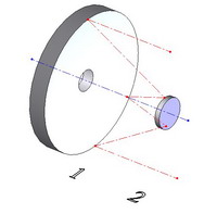 Schwarzschild telescope   