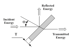 Beamsplitter