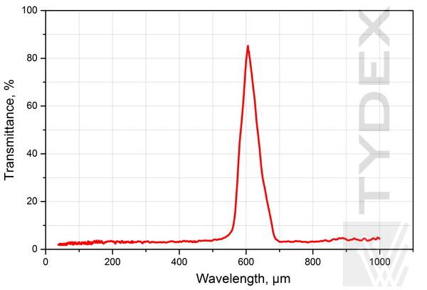 THz Band Pass Filter