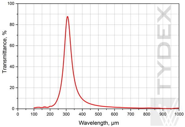 THz Band Pass Filter