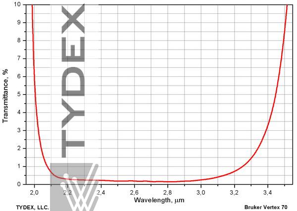 Interference mirror for 2.1-3.3 μm range on ZnSe substrate.