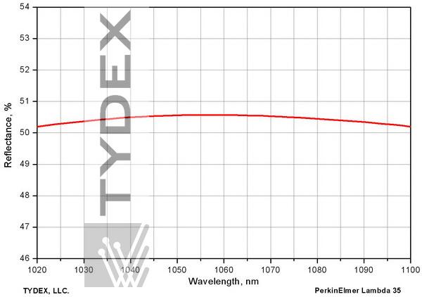 Beam splitting coating R=(50 ±1)% at 1064 nm, angle of incidence 0° 