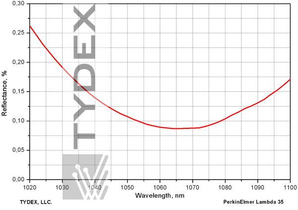 Residual reflectance of a K8 part with a V-type antireflection coating at 1064 nm, normal incidence angle.