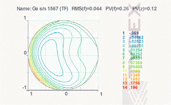 Reconstructed wavefront topography presented at planar and 3-d plots. Window diameter is 50.8 mm, thickness - 5.0 mm