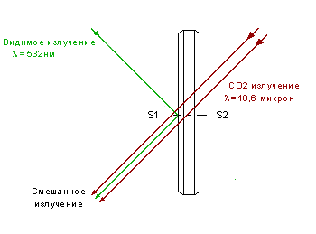 Combined coated window